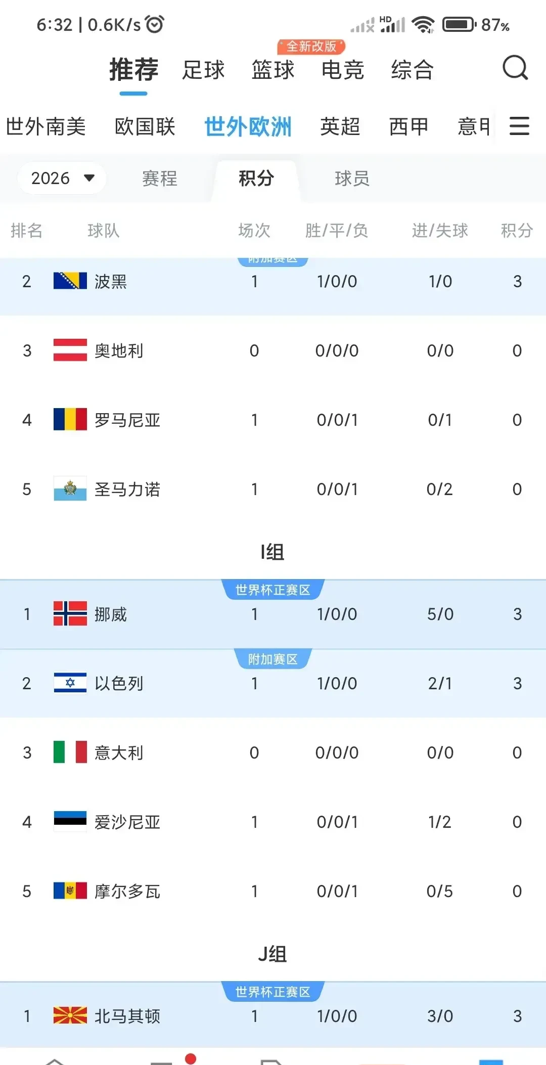意大利队惊险击败乌克兰队，晋级国际超级联赛四强的简单介绍